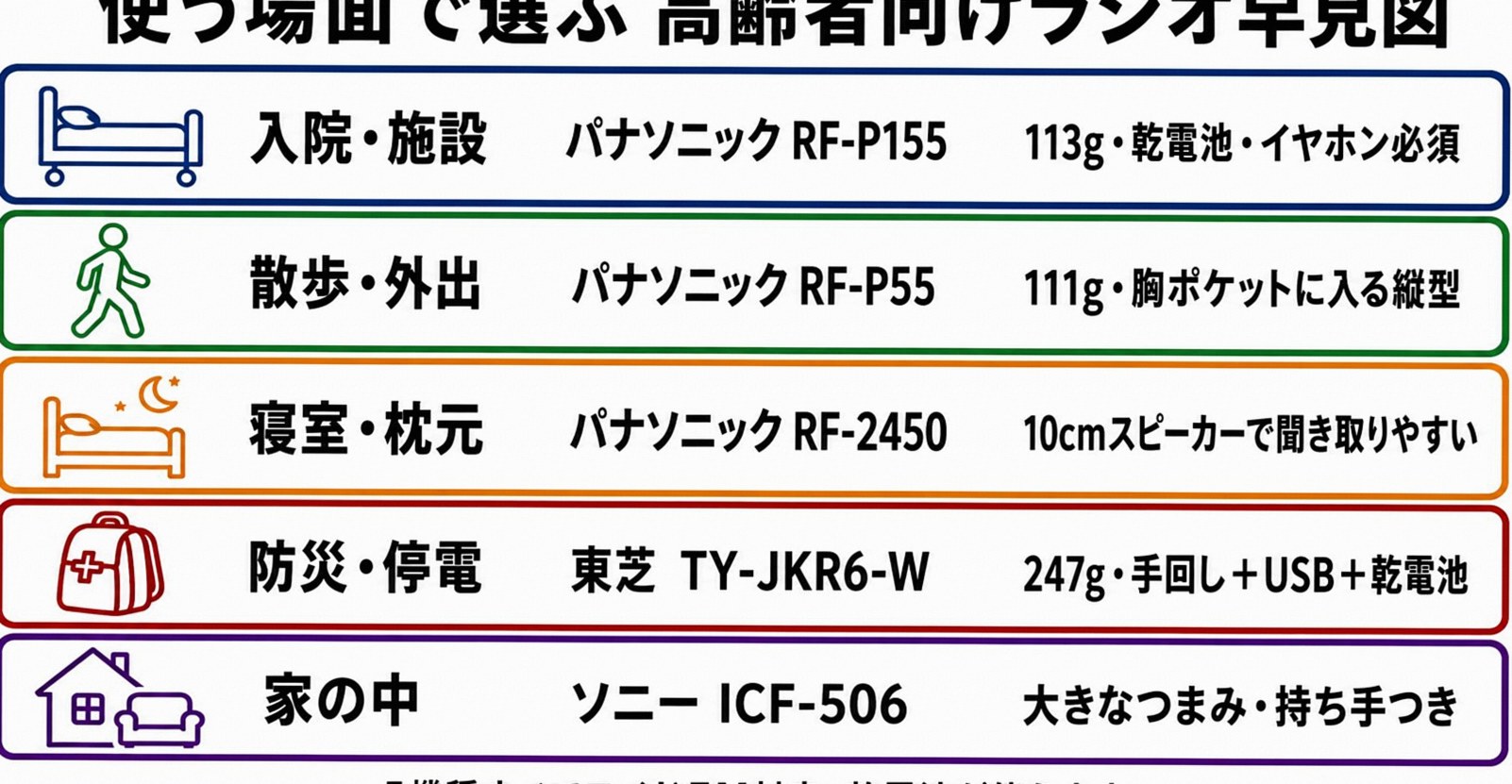 シニア世代が使いやすいラジオおすすめ5選