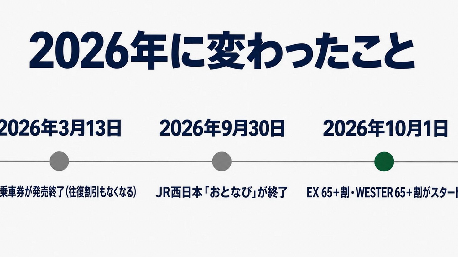2026年に変わった新幹線シニア割引の主な変更点をまとめた年表