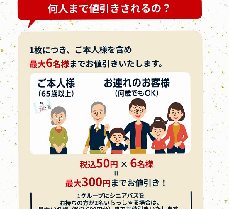 本人を含め最大6名まで1人50円引きになることを示した公式案内の説明図