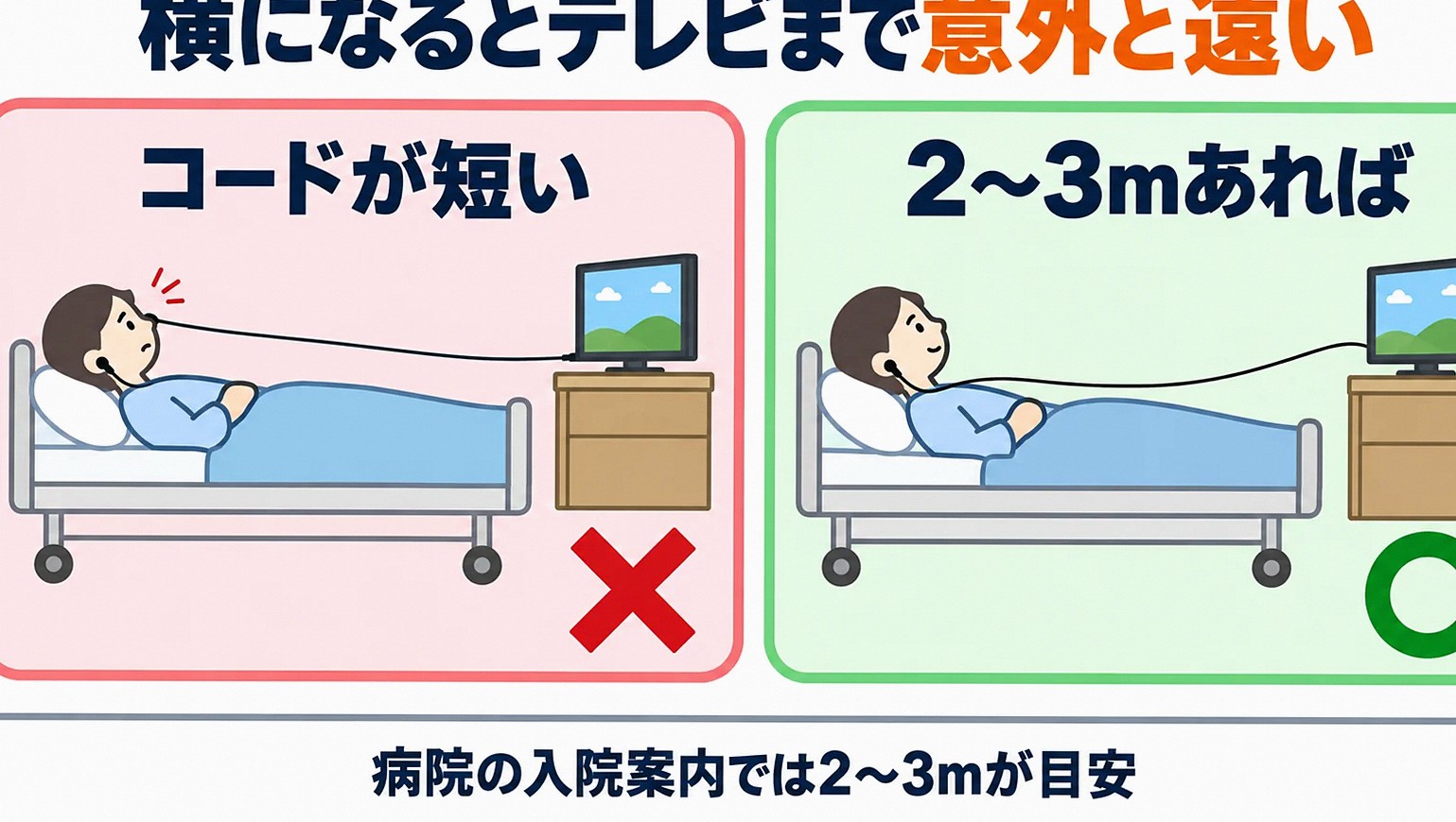 横になるとベッドからテレビまで意外と距離があることを示す図解